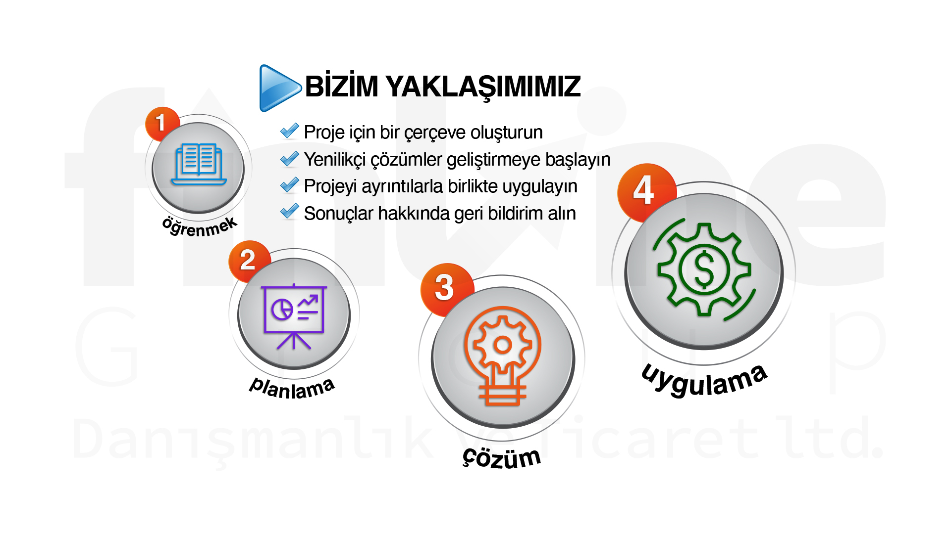Finline Group