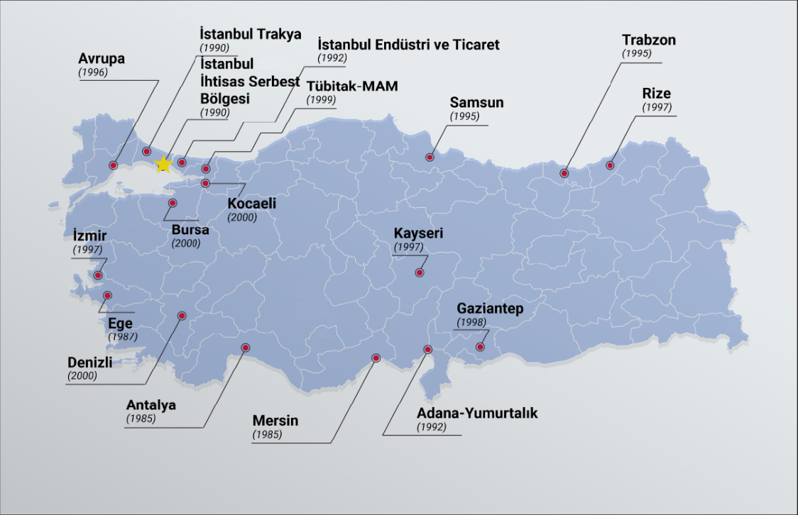 FREE ZONES IN TURKEY