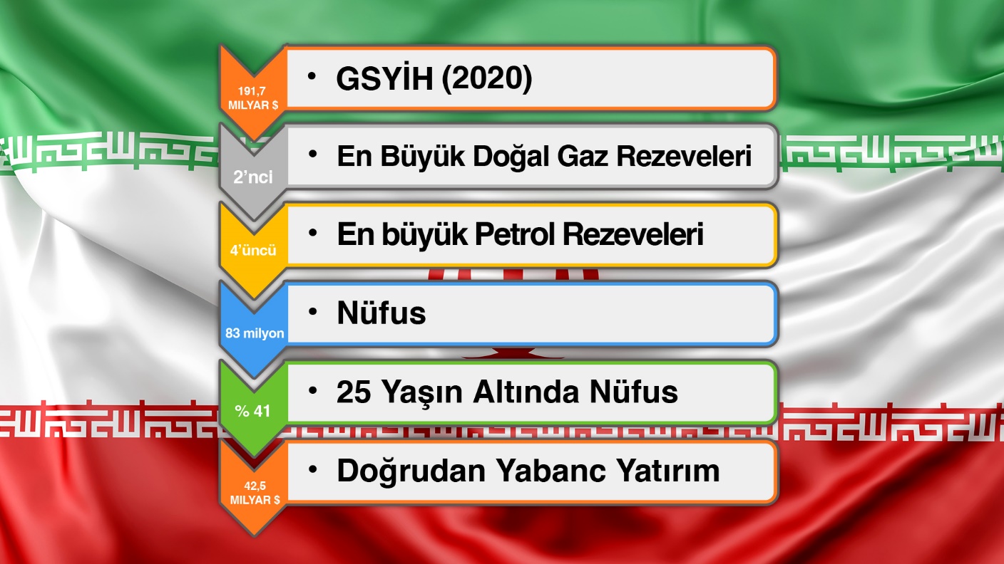 Neden İran